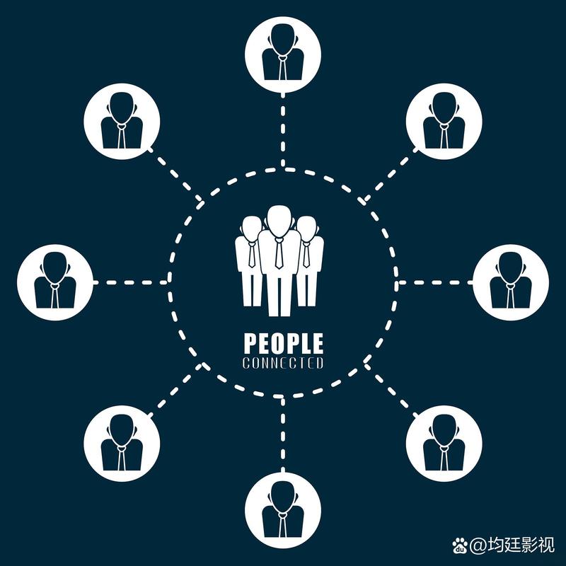 人脉资源圈子